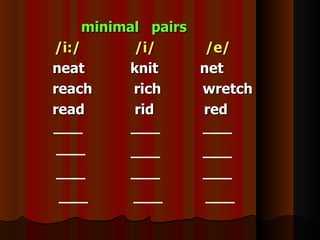 minimal pairs
/i:/       /i/      /e/
neat      knit     net
reach      rich    wretch
read       rid     red
 