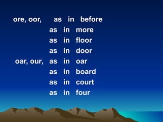 ore, oor,  as in before
          as in more
          as in floor
          as in door
oar, our, as in oar
          as in board
          as in court
          as in four
 