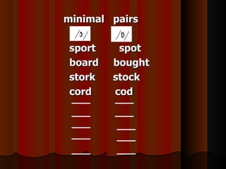 minimal pairs

 sport    spot
 board   bought
 stork   stock
 cord    cod
 