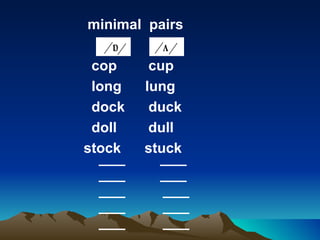 minimal pairs

 cop     cup
 long   lung
 dock    duck
 doll    dull
stock   stuck
 