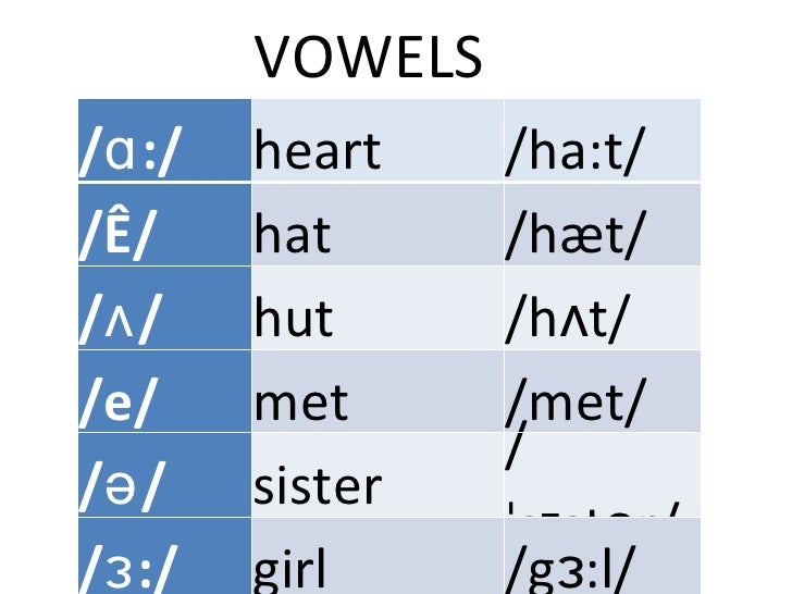 Vowels
