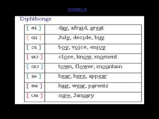 VOWELS

 