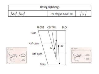 Vowels | PPTX