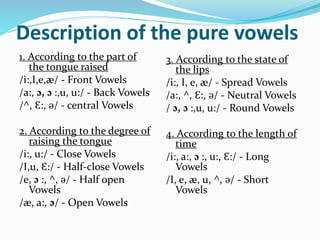 Description of the pure vowels
1. According to the part of
the tongue raised
/i:,I,e,æ/ - Front Vowels
/a:, ɔ, ɔ :,u, u:/ - Back Vowels
/^, Ɛ:, ǝ/ - central Vowels
2. According to the degree of
raising the tongue
/i:, u:/ - Close Vowels
/I,u, Ɛ:/ - Half-close Vowels
/e, ɔ :, ^, ǝ/ - Half open
Vowels
/æ, a:, ɔ/ - Open Vowels
3. According to the state of
the lips
/i:, I, e, æ/ - Spread Vowels
/a:, ^, Ɛ:, ǝ/ - Neutral Vowels
/ ɔ, ɔ :,u, u:/ - Round Vowels
4. According to the length of
time
/i:, a:, ɔ :, u:, Ɛ:/ - Long
Vowels
/I, e, æ, u, ^, ǝ/ - Short
Vowels
 