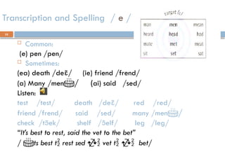 33
Transcription and Spelling / e /
 Common:
(e) pen /pen/
 Sometimes:
(ea) death /de/ (ie) friend /frend/
(a) Many /men/ (ai) said /sed/
Listen:
test /test/ death /de/ red /red/
friend /frend/ said /sed/ many /men/
check /tek/ shelf /elf/ leg /leg/
“It’s best to rest, said the vet to the bet”
/ ts best t rest sed  vet t  bet/
 