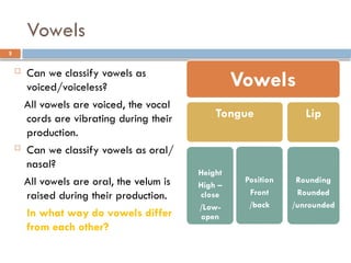 Vowels
5
 Can we classify vowels as
voiced/voiceless?
All vowels are voiced, the vocal
cords are vibrating during their
production.
 Can we classify vowels as oral/
nasal?
All vowels are oral, the velum is
raised during their production.
In what way do vowels differ
from each other?
Vowels
Tongue
Height
High –
close
/Low-
open
Position
Front
/back
Lip
Rounding
Rounded
/unrounded
 