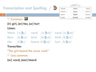 55
Transcription and Spelling /  /
 Common:
(ir) girl, (er) her, (ur) hurt
Listen:
Were /w:/ word /w:d/ worst /w:st/
Burn /b:n/ bird /b:d/ birth /b:/
Her /h:/ heard /h:d/ hurt /h:t/
Transcribe:
“The girl heard the nurse work”
 Less common:
(or) word, (ear) heard
 