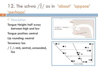 56
12. The schwa // as in ‘about’ ‘oppose’
‘perhaps’
56
 Description:
Tongue Height: half away
between high and low
Tongue position: central
Lip rounding: neutral
Tenseness: lax
/  /: mid, central, unrounded,
lax
 