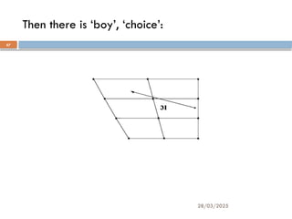 28/03/2025
67
Then there is ‘boy’, ‘choice’:
 