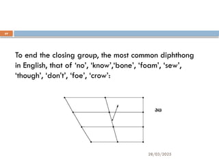 28/03/2025
69
To end the closing group, the most common diphthong
in English, that of ‘no’, ‘know’,‘bone’, ‘foam’, ‘sew’,
‘though’, ‘don’t’, ‘foe’, ‘crow’:
 