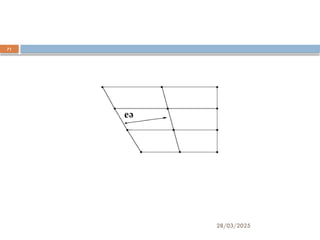 28/03/2025
71
Then ‘air’, ‘where’, wear’, ‘care’, ‘heir’:
 