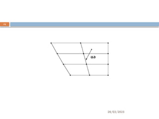 28/03/2025
72
Finally, there is a diphthong which is quite rare
and is often realised as /O:/ - ‘tour’, ‘poor’:
 