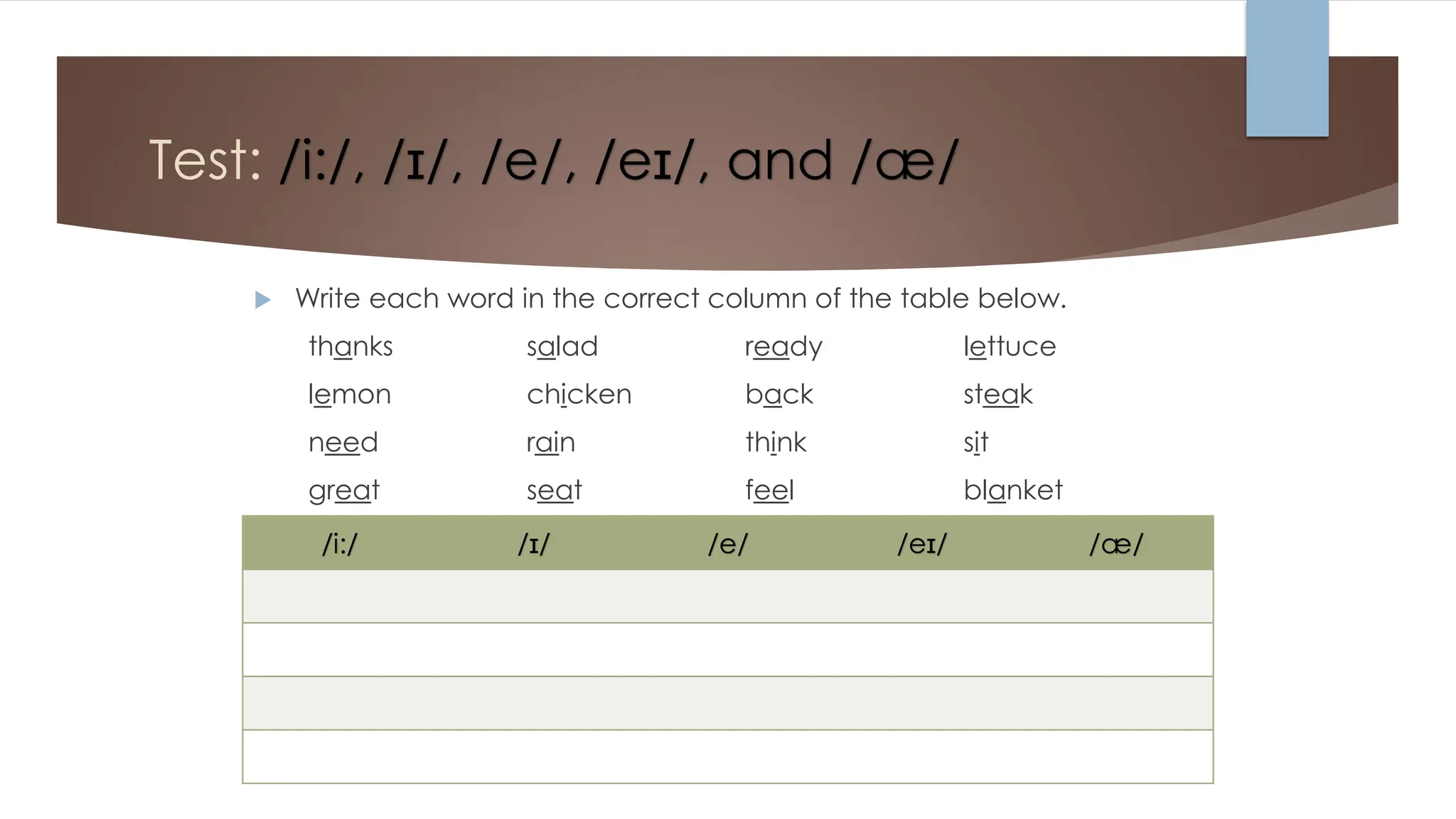 Test: /i:/, /ɪ/, /e/, /eɪ/, and /æ/
 Write each word in the correct column of the table below.
thanks salad ready lettuce
lemon chicken back steak
need rain think sit
great seat feel blanket
/i:/ /ɪ/ /e/ /eɪ/ /æ/
 