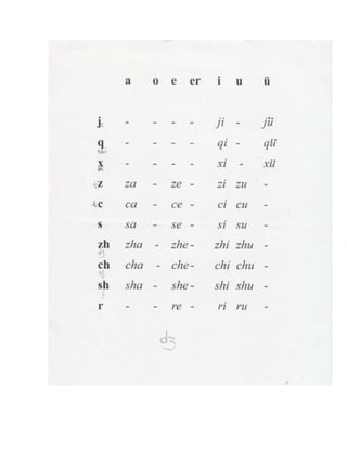 Chinese Vowels and consonants