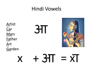 Vowels in Hindi Language | PPTX