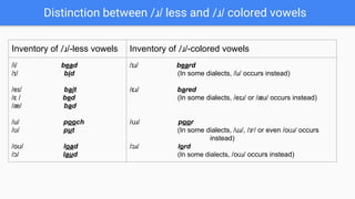 Vowels | PDF