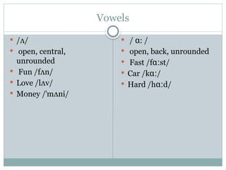 Vowels Presentation of English p hi onetix (1).pptx