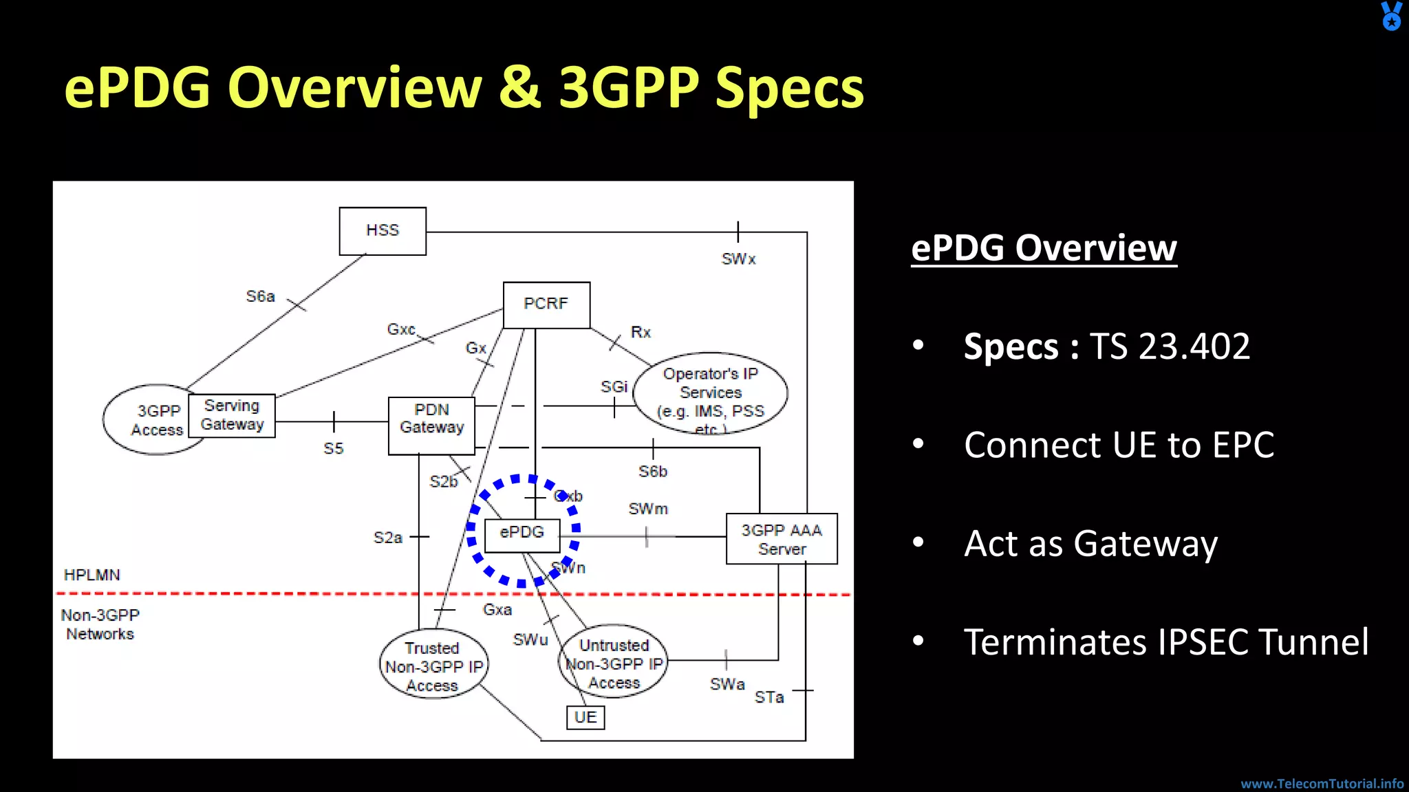 www.TelecomTutorial.info
ePDG Overview & 3GPP Specs
ePDG Overview
• Specs : TS 23.402
• Connect UE to EPC
• Act as Gateway
• Terminates IPSEC Tunnel
 