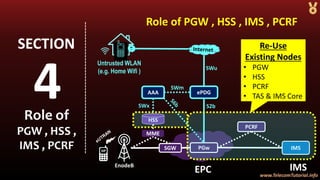 VoWifi 03 - vowifi epdg aaa and architecture (pdf ppt) | PDF
