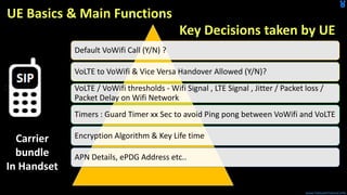 VoWifi 03 - vowifi epdg aaa and architecture (pdf ppt) | PPT