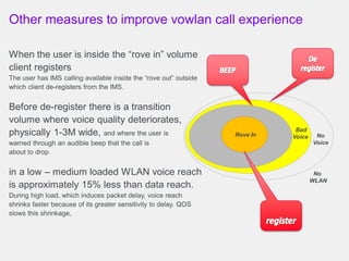 Other measures to improve vowlan call experience
When the user is inside the “rove in” volume
client registers
The user has IMS calling available inside the “rove out” outside
which client de-registers from the IMS.
Before de-register there is a transition
volume where voice quality deteriorates,
physically 1-3M wide, and where the user is
warned through an audible beep that the call is
about to drop.
in a low – medium loaded WLAN voice reach
is approximately 15% less than data reach.
During high load, which induces packet delay, voice reach
shrinks faster because of its greater sensitivity to delay. QOS
slows this shrinkage,
Rove In
Bad
Voice No
Voice
No
WLAN
 