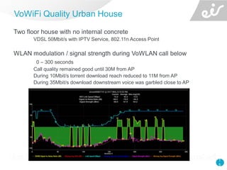 1
5
Two floor house with no internal concrete
VDSL 50Mbit/s with IPTV Service, 802.11n Access Point
WLAN modulation / sign...