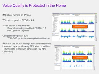 Voice Quality is Protected in the Home
IMS client running on iPhone
Without congestion PESQ is 4.4
When WLAN is loaded the...