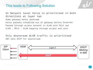 2
0
At Network level Voice is prioritised in both
directions at layer two
Home gateway marks upstream
Voice packets schedu...