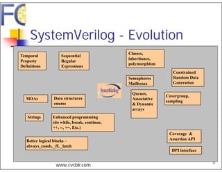 Upgrading to SystemVerilog for FPGA Designs - FPGA Camp Bangalore, 2010 ...