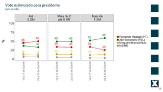13
Voto estimulado para presidente
(por renda)
 
