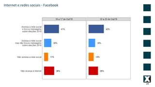 24
Internet e redes sociais - Facebook
 