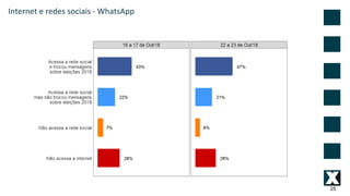 25
Internet e redes sociais - WhatsApp
 
