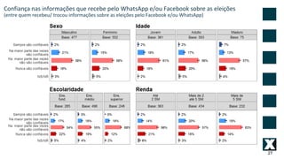 27
Confiança nas informações que recebe pelo WhatsApp e/ou Facebook sobre as eleições
(entre quem recebeu/ trocou informações sobre as eleições pelo Facebook e/ou WhatsApp)
 