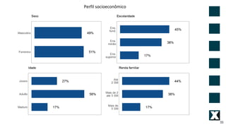 33
Perfil socioeconômico
 