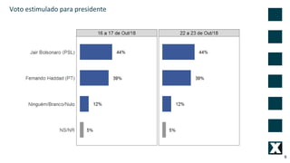 6
Voto estimulado para presidente
 