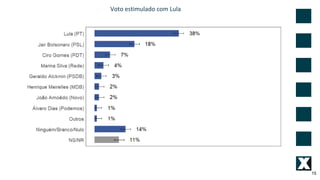 15
Voto estimulado com Lula
 