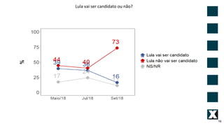 16
Lula vai ser candidato ou não?
 