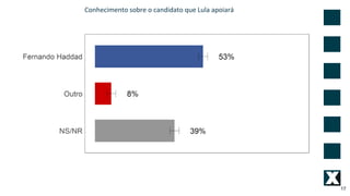 17
Conhecimento sobre o candidato que Lula apoiará
 