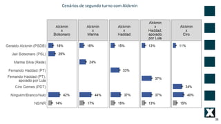 36
Cenários de segundo turno com Alckmin
 