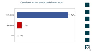 37
Conhecimento sobre a agressão que Bolsonaro sofreu
 