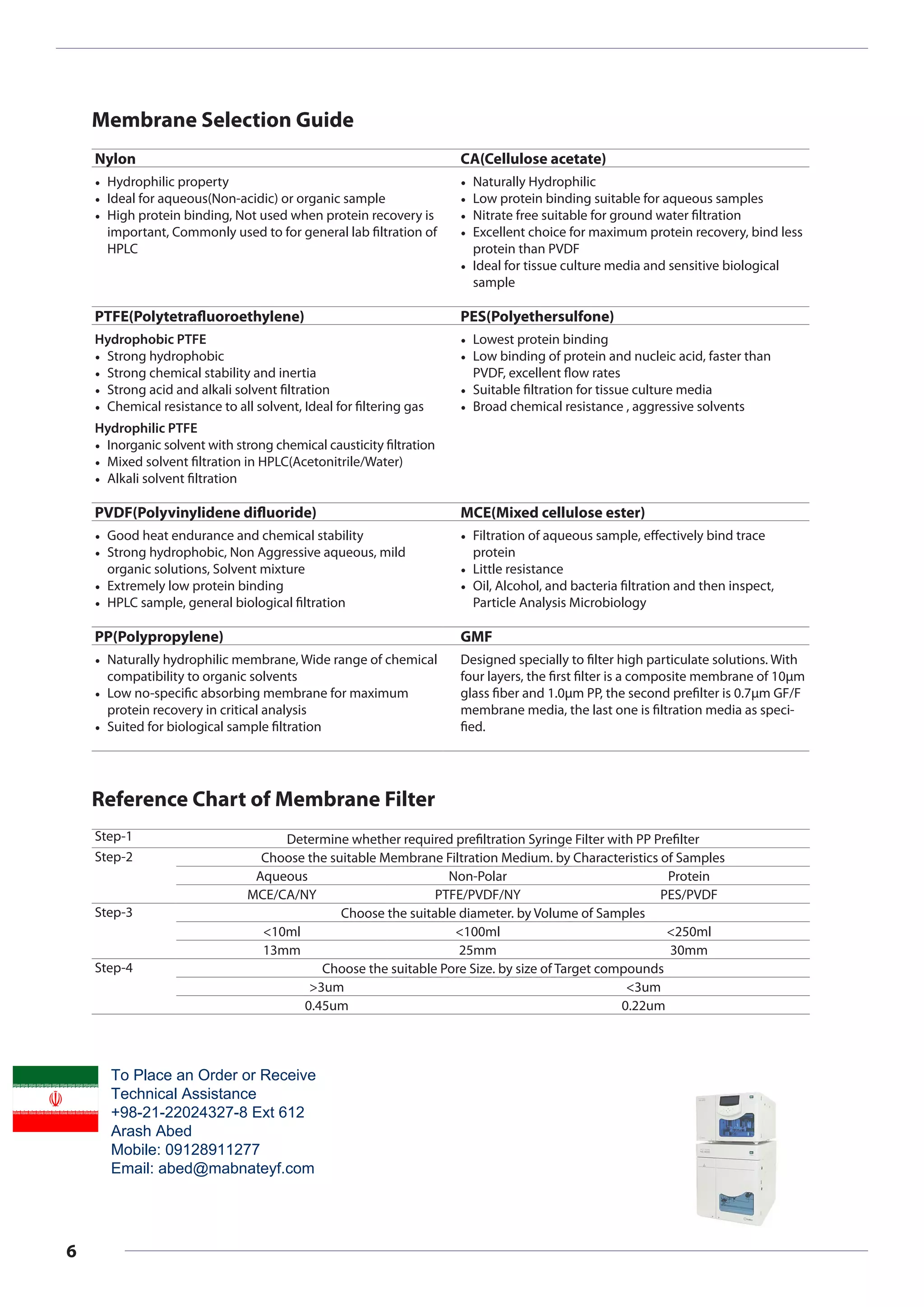 Membrane selection guide PDF