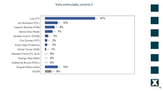 19
Voto estimulado, cenário 2
 