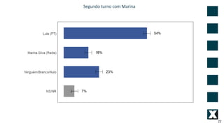 22
Segundo turno com Marina
 