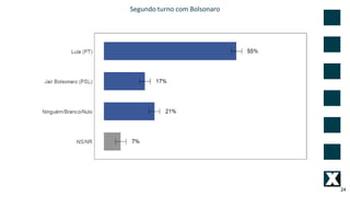 24
Segundo turno com Bolsonaro
 