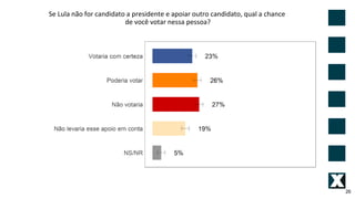 26
Se Lula não for candidato a presidente e apoiar outro candidato, qual a chance
de você votar nessa pessoa?
 