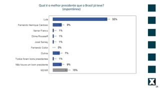 Qual é o melhor presidente que o Brasil já teve?
(espontânea)
28
 