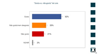 30
"Gosta vs. não gosta" de Lula
 