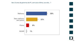 34
Nos 13 anos de governos do PT, com Lula e Dilma, sua vida… ?
 