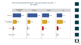 35
Nos 13 anos de governos do PT, com Lula e Dilma, sua vida… ?
(por região)
 