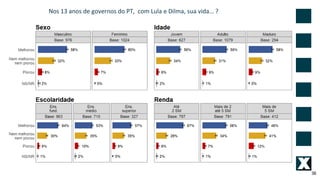 36
Nos 13 anos de governos do PT, com Lula e Dilma, sua vida… ?
 